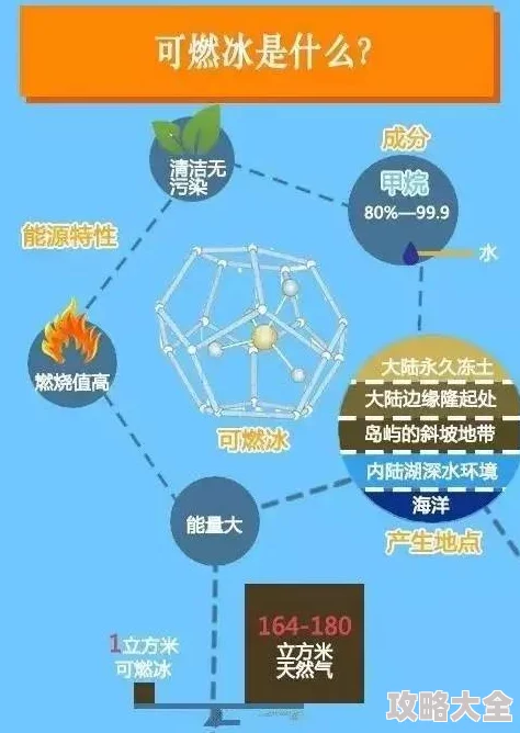 哈啊嗯啊科学家发现新型可再生能源技术有望大幅降低全球碳排放