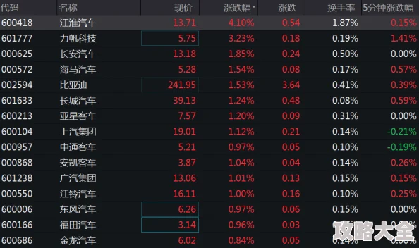 劲爆！异环首测揭秘：全异象委托任务终极攻略大公开！