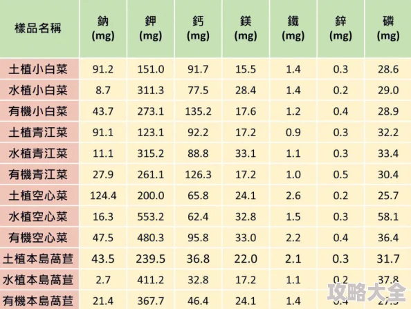 有机z最新中国版最新研究显示有机食品的营养价值显著高于常规食品