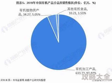有机z最新中国版最新研究显示有机食品的营养价值显著高于常规食品
