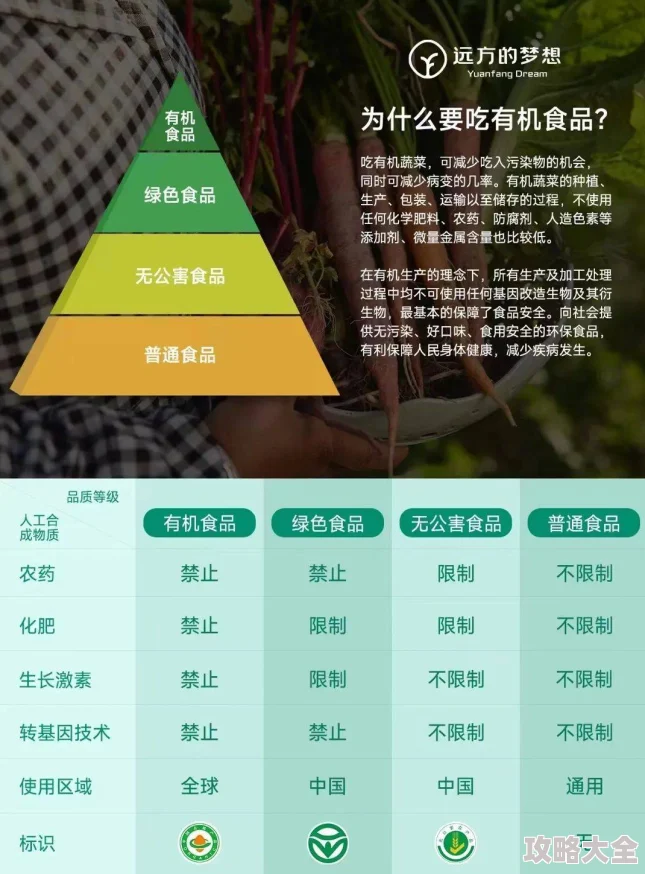 有机z最新中国版最新研究显示有机食品的营养价值显著高于常规食品