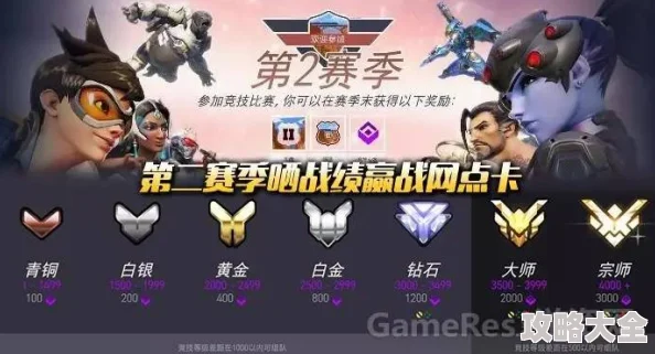 守望先锋新手必看：天梯冲分攻略，占领要点与最新热门战术解析
